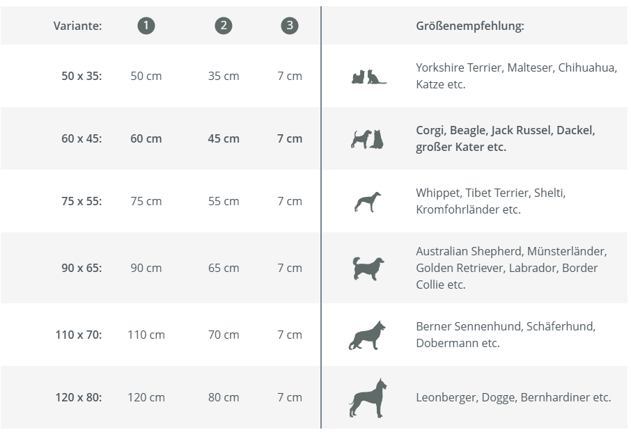 VitaMedog - 7 cm