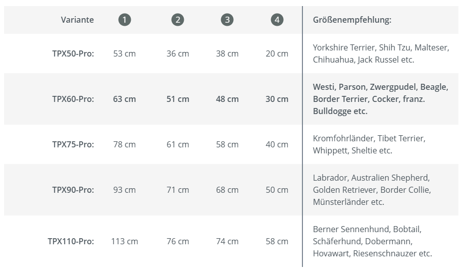 TPX-Pro Hundebox (KEIN VERSAND - nur Abholung möglich)