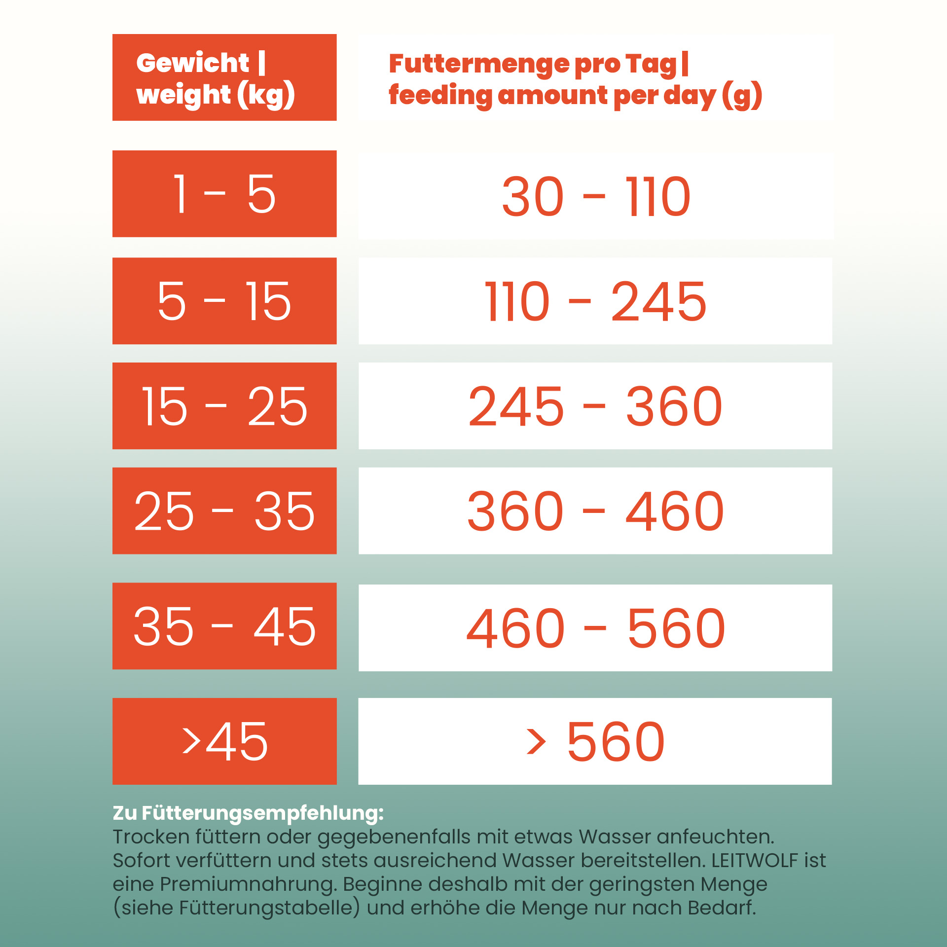 Leitwolf MONO LAMB ADULT - Lamm & Kartoffel