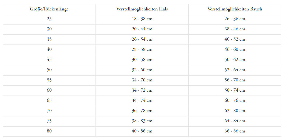 Hunde-Regenmantel Milford Hunde-Regenmantel Milford