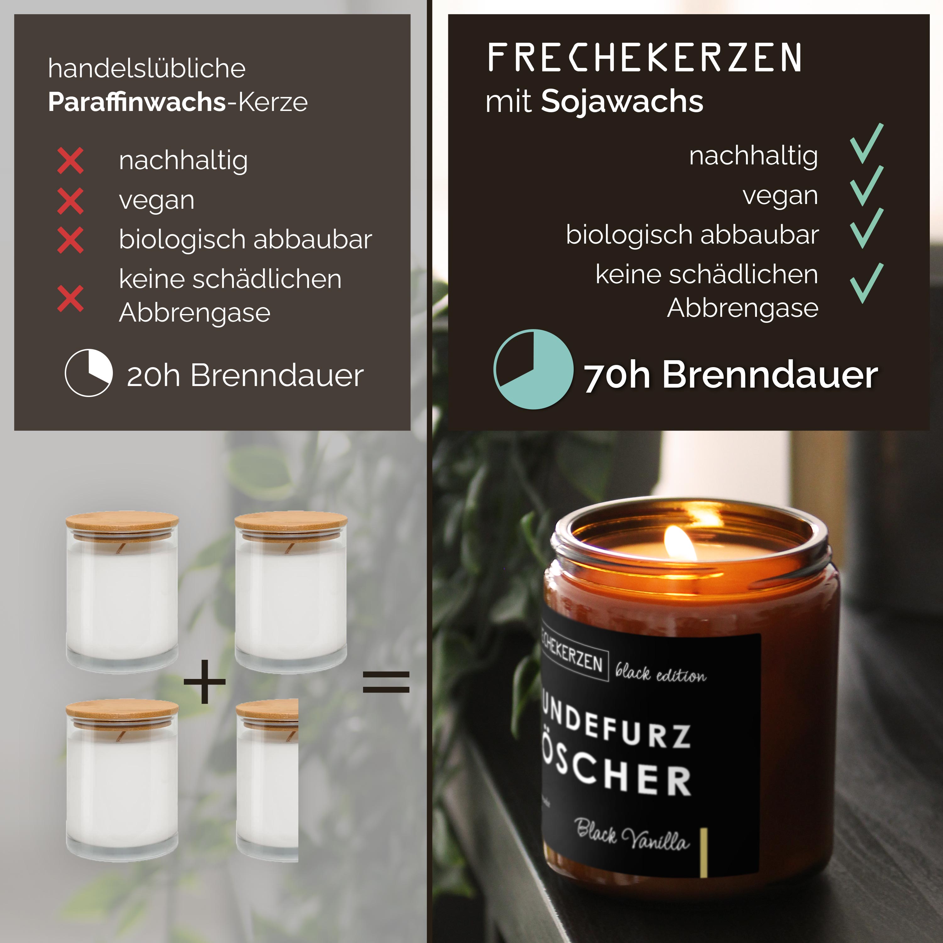KERZE Hundefurz Löscher